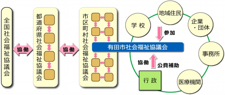 社協組織-web.jpg