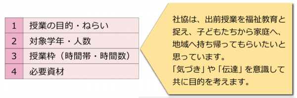 出前授業　要綱.ai