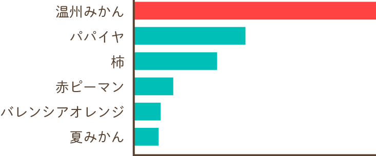 みかんの皮を乾燥させた飼料用の果皮